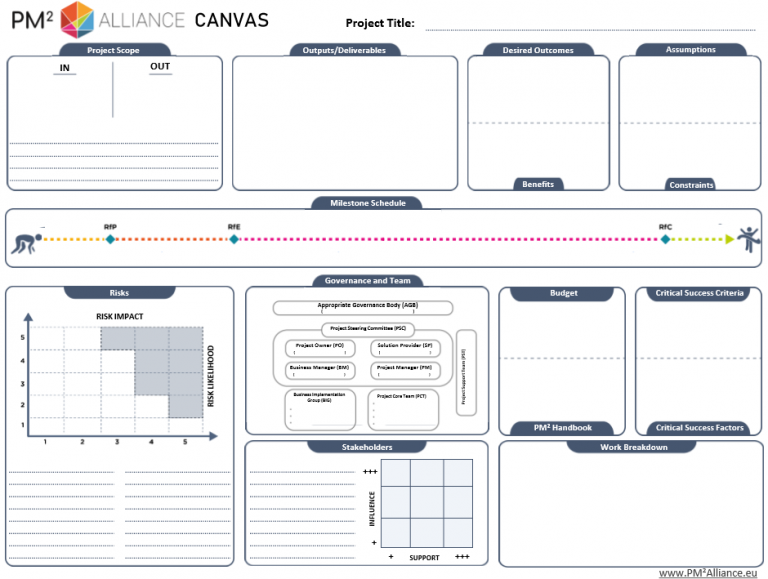 Publications - PM² Alliance