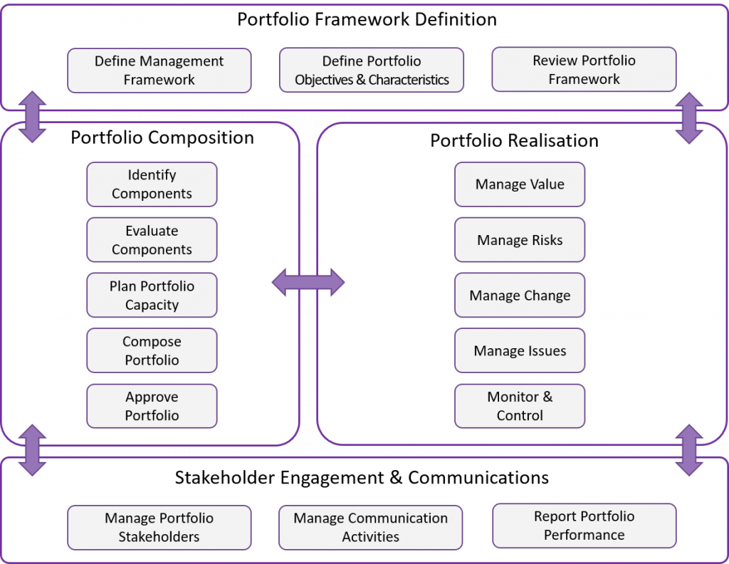 portfolio management system thesis