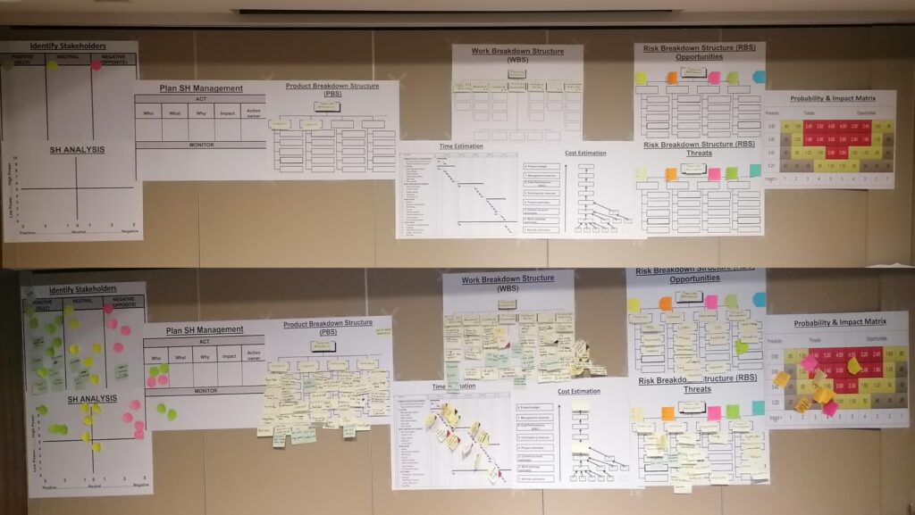 PM² Methodology Workshop for Hospitality Projects! - PM² Alliance